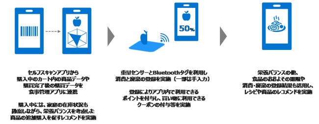 実証実験③の実証イメージ