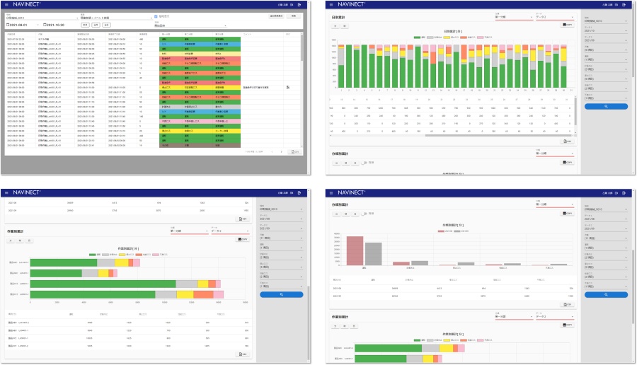 「NAVINECT®インサイト」参照・集計画面 （左上：実績一覧画面、右上：日別累計画面、左下：作業別累計画面、右下：分類別累積画面） 