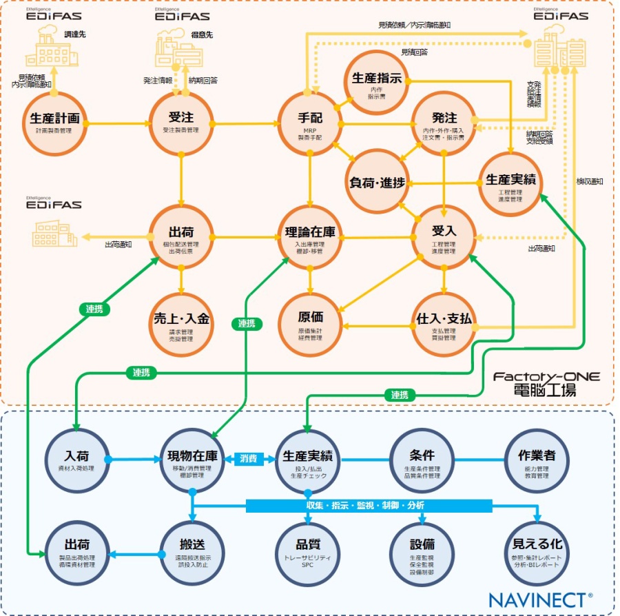 システム関連図