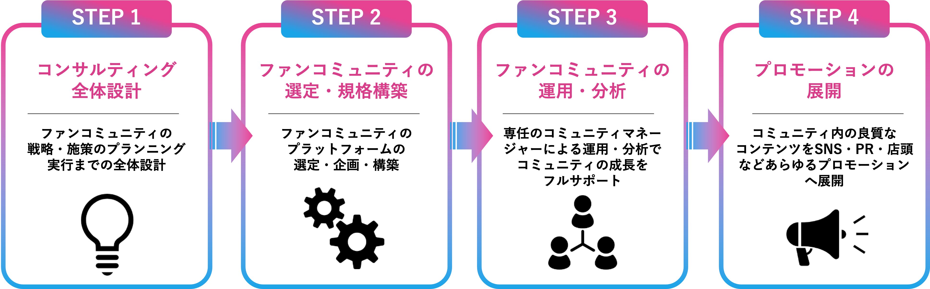 トータル支援サービストッパン「ファンシェルジュ™」提供イメージ