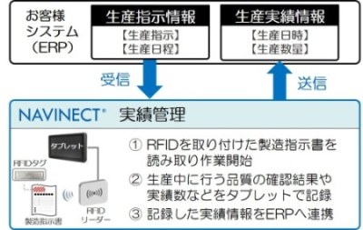 ソリューション全体像