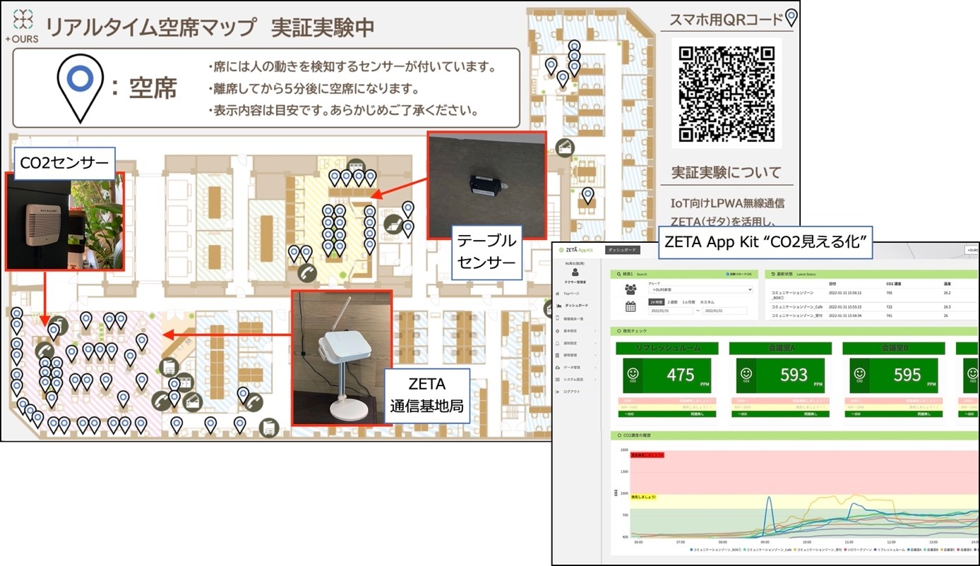 図 実証の状況