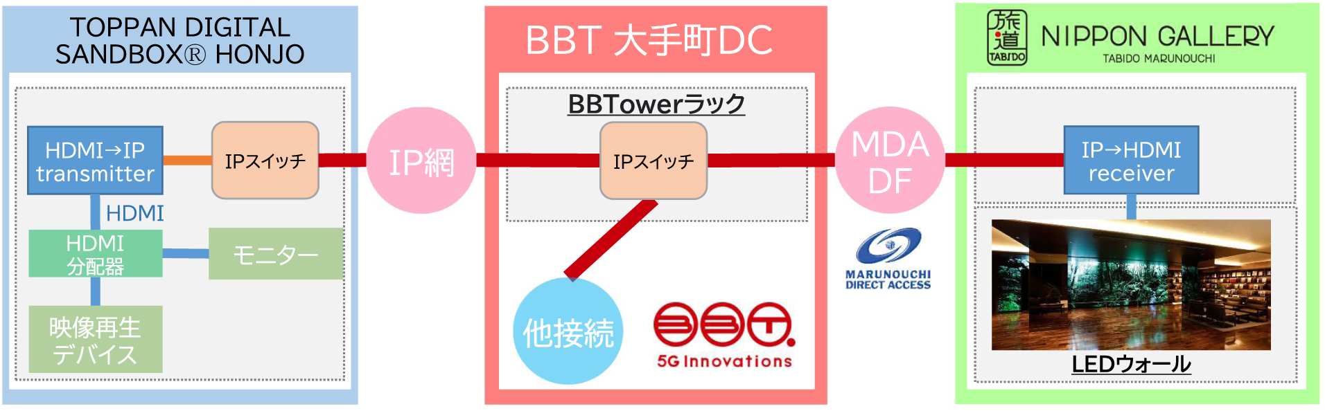 システム/光ネットワークの構成概念図