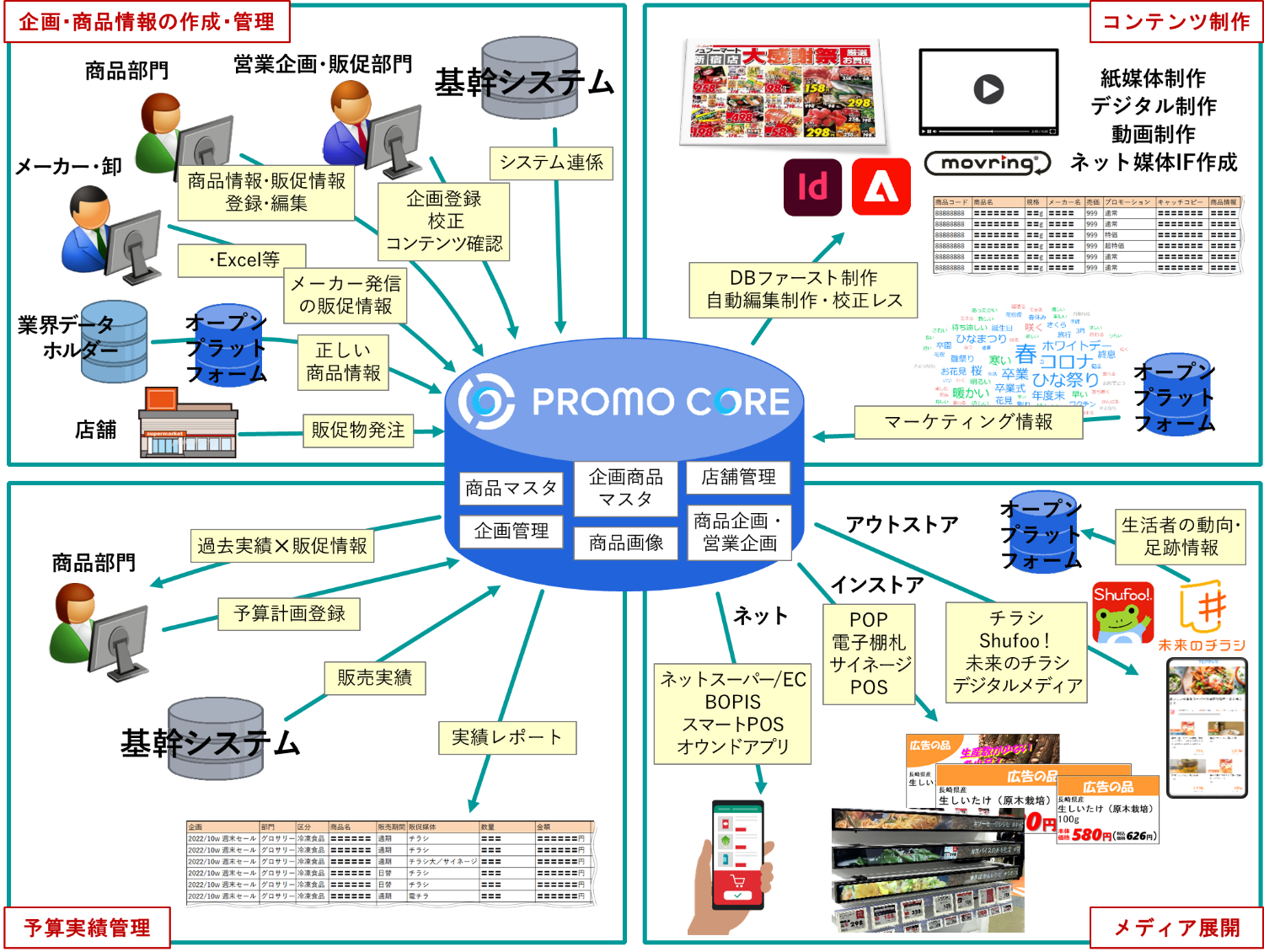 「PROMO CORE® for cloud」サービスイメージ ©TOPPAN INC.