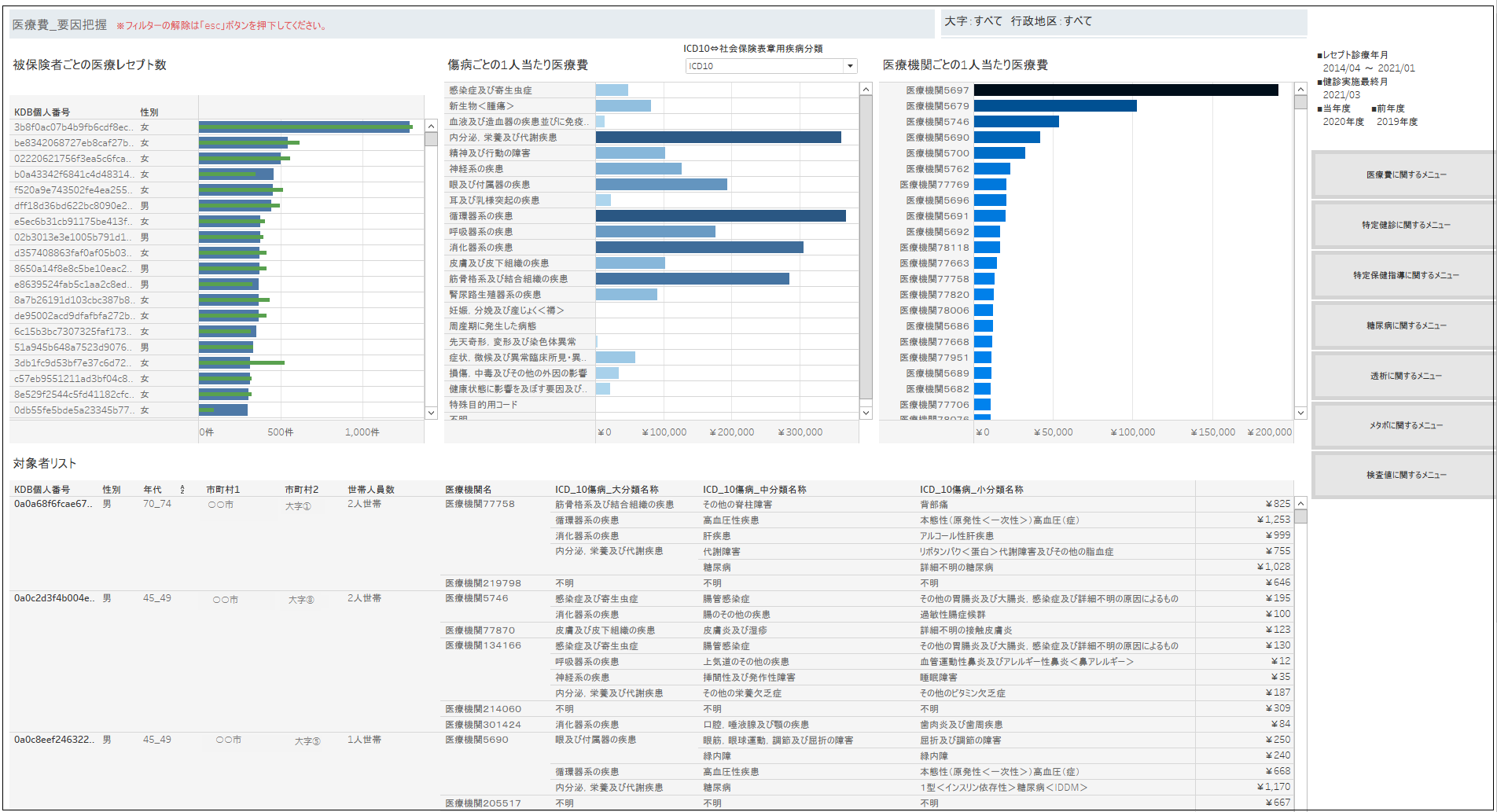 医療費分析メニューの一例