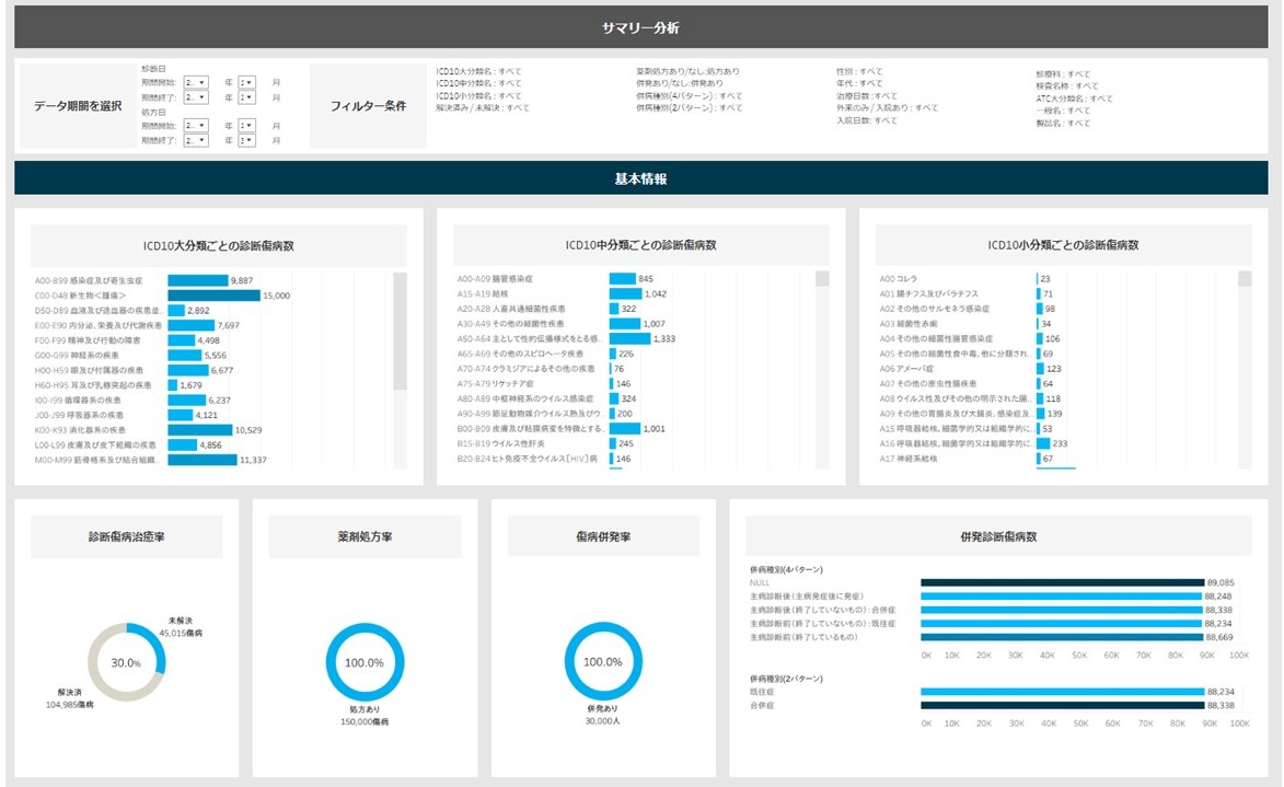 ダッシュボード画面イメージ　©TOPPAN INC.