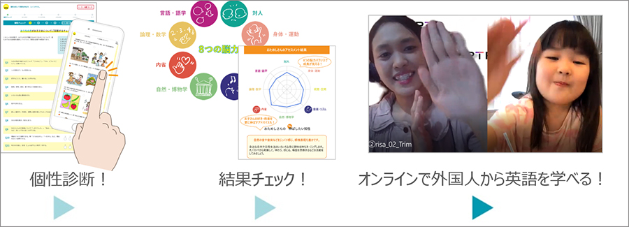 実証の際の様子 © TOPPAN INC.
