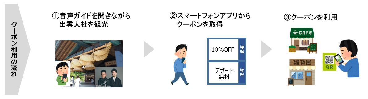 特典デジタルクーポンの利用方法