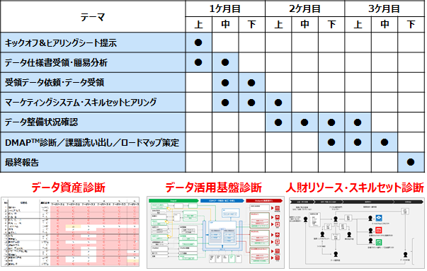 サービス提供プロセスと成果物イメージ ©TOPPAN INC.