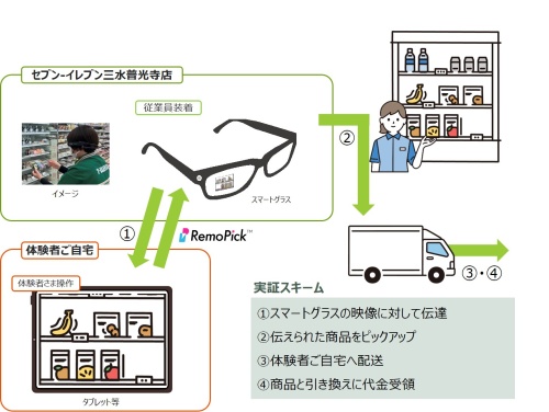 本実証のスキーム