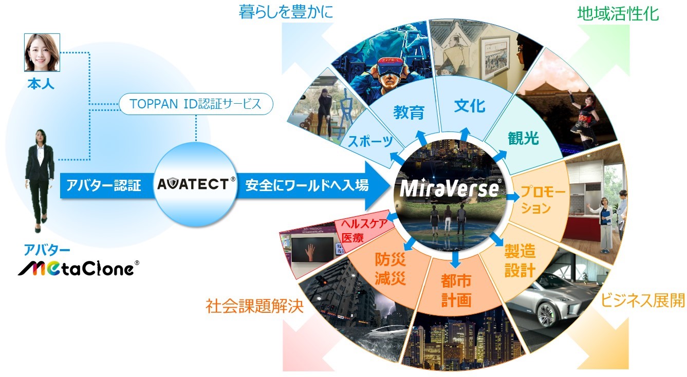 メタバース関連事業イメージ