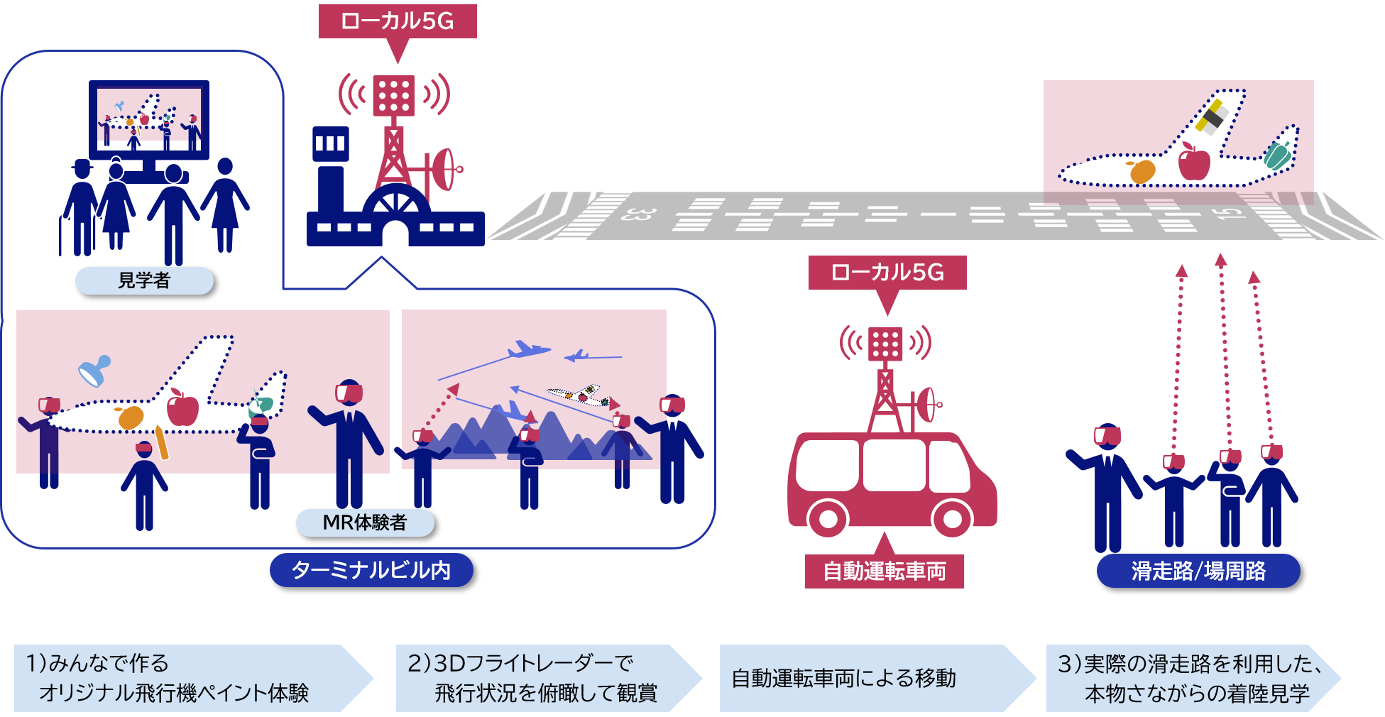 MR空港体験