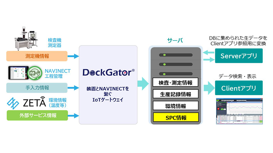 凸版印刷、製造DXソリューション「NAVINECT®」で「品質管理」機能の