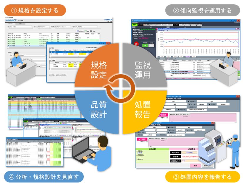 「NAVINECT®エッジ」の「品質管理」パッケージ　操作の流れ　 © TOPPAN INC.