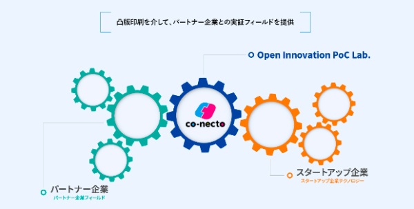 Open Innovation PoC Lab.のイメージ