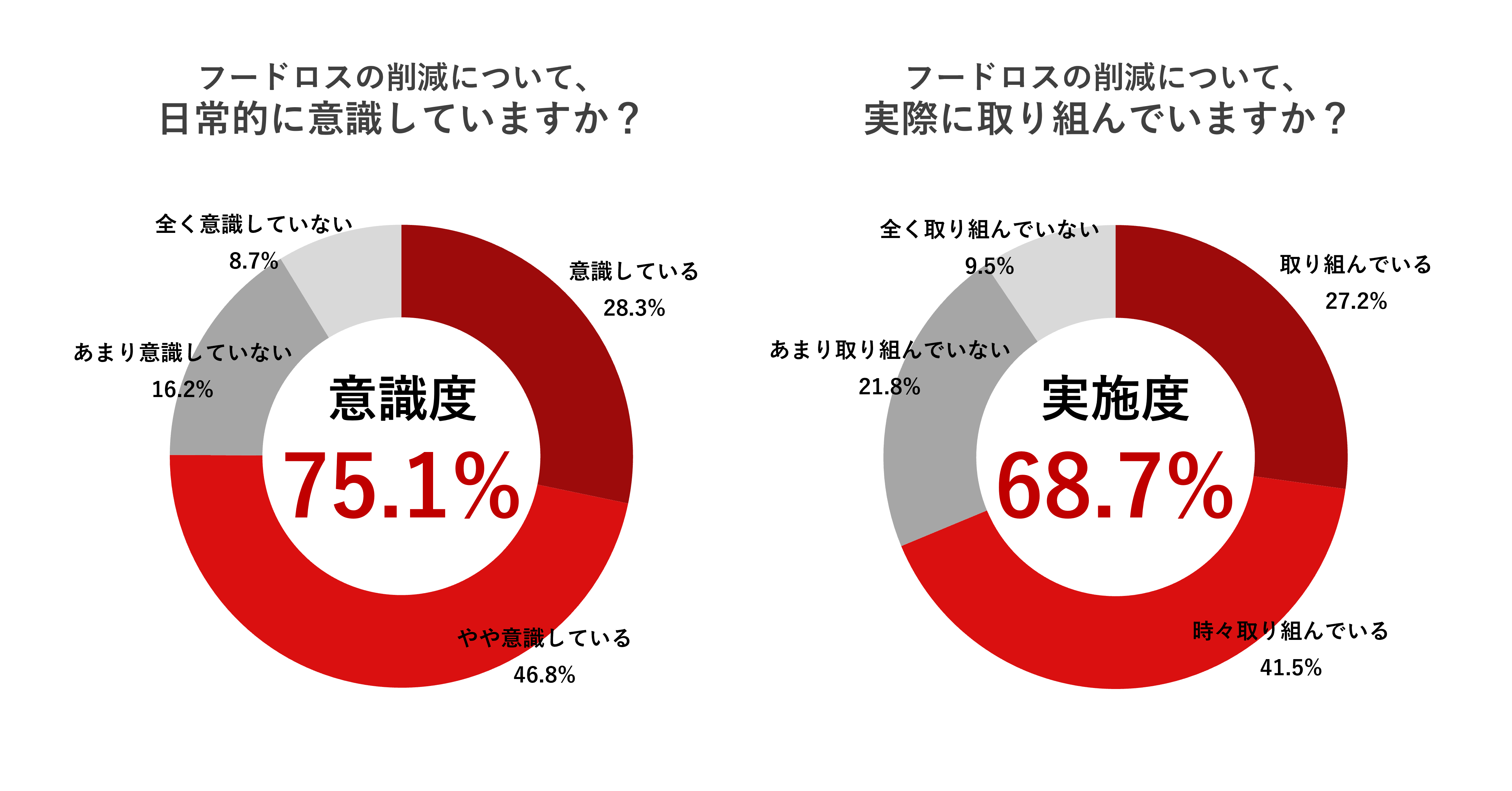 フードロスの削減