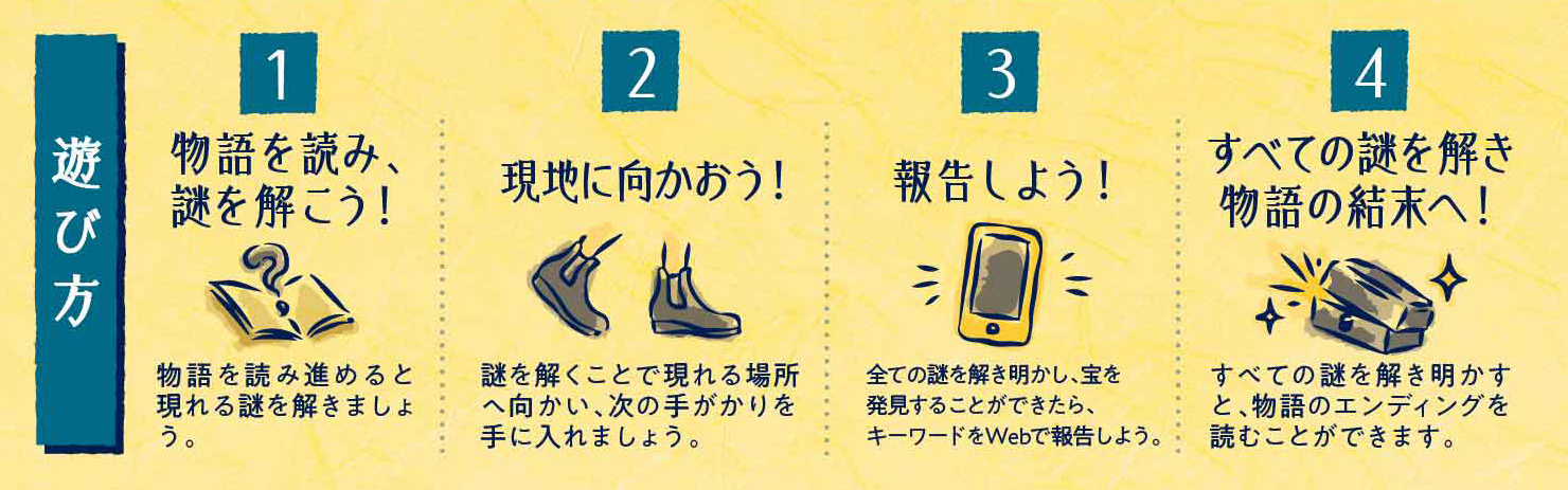 謎解きイベントの遊び方