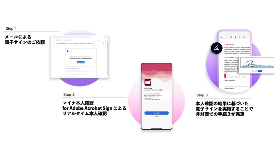 「Adobe Acrobat Sign」と「マイナ本人確認for Adobe Acrobat Sign」の連携イメージ図