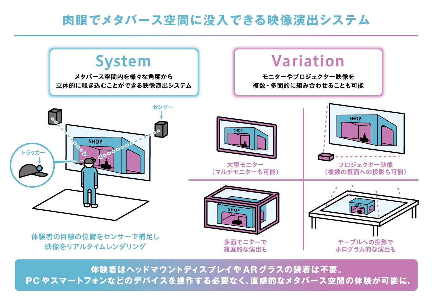 肉眼でメタバース空間に没入できる映像演出システムのイメージ