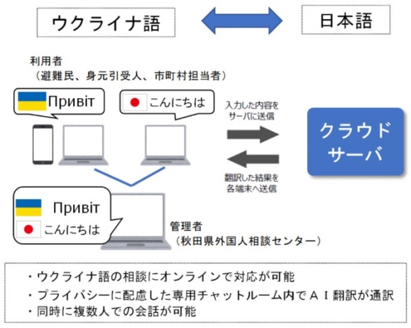 「RemoteVoice™」利用イメージ