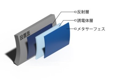 ミリ波吸収体の構成イメージ図