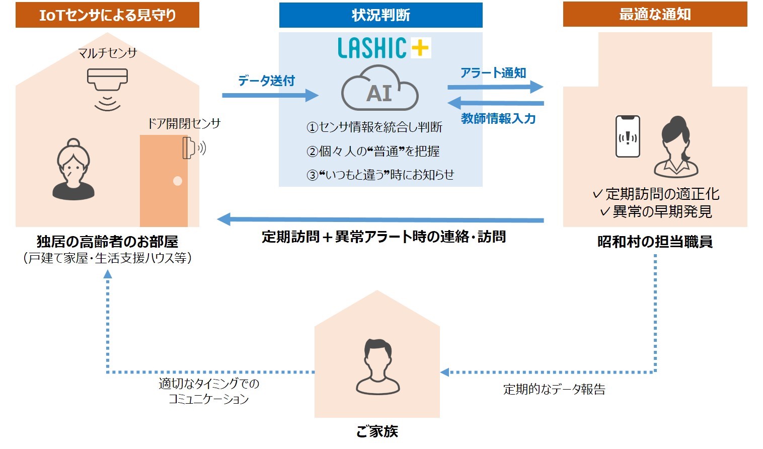 本実証のイメージ © TOPPAN INC.