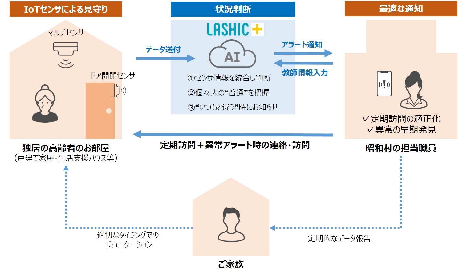 本実証のイメージ　© TOPPAN INC. 