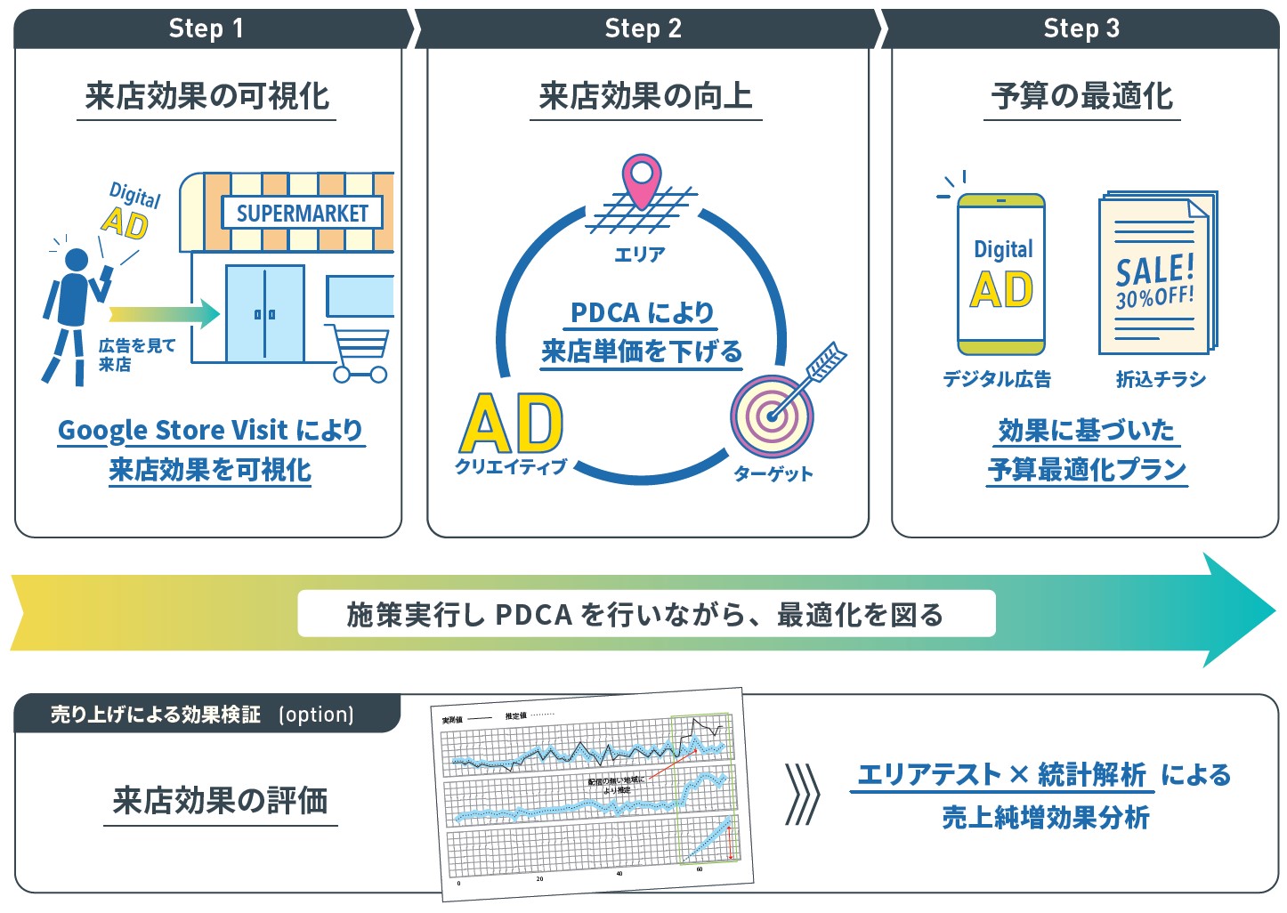 サービスイメージ ©TOPPAN INC.