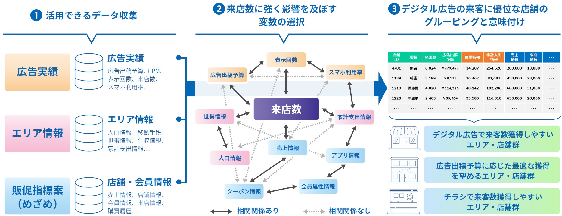 サービスイメージ ©TOPPAN INC.