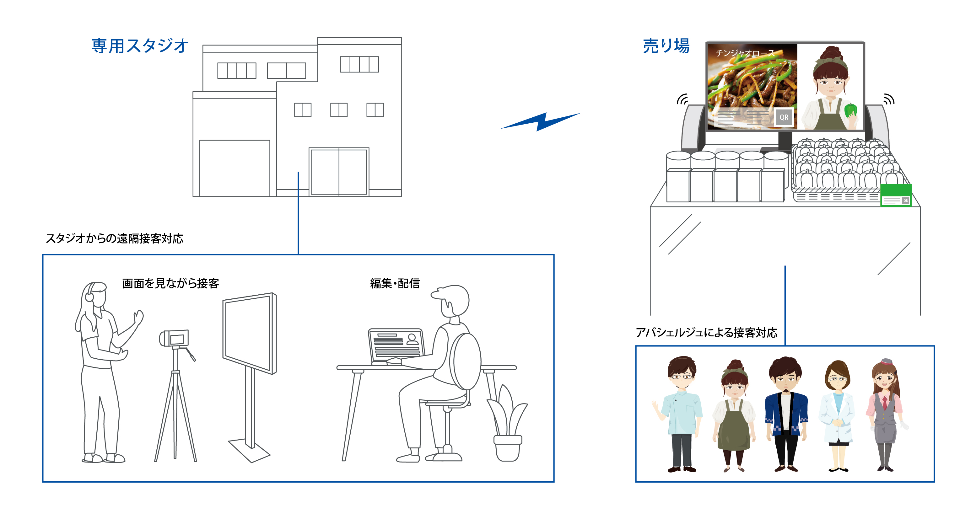 「TOPPANアバターアテンドサービス」サービスイメージ