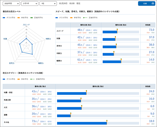 防災レベルの可視化画面 ©TOPPAN INC