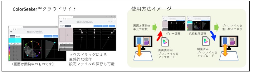 「ColorSeeker™」利用イメージ　© TOPPAN INC.