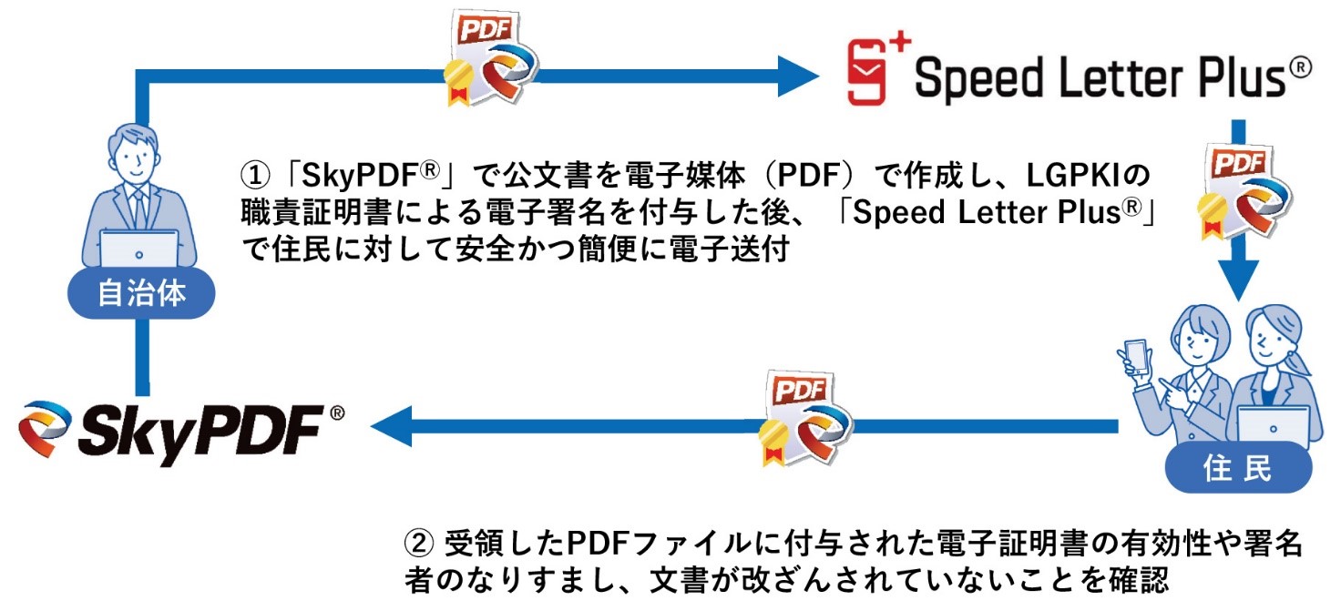 本協業によるサービス連携イメージ