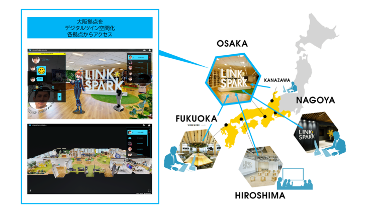 「LINKSPARK大阪」におけるサービス導入イメージ