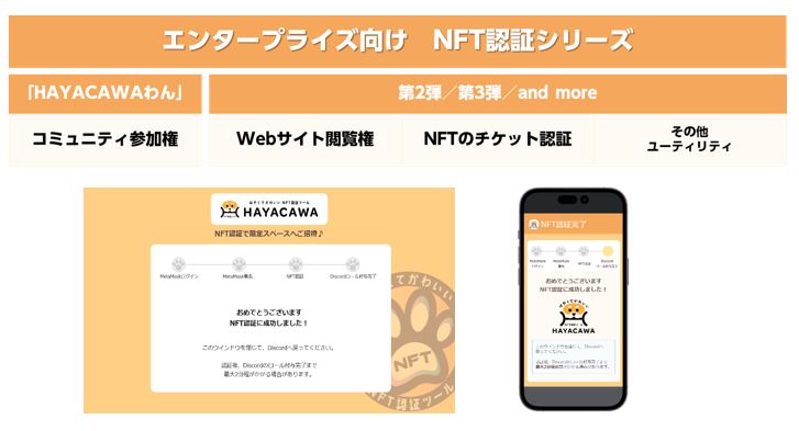 エンタープライズ向けNFT認証シリーズの概要と「HAYACAWA™わん」画面イメージ　© TOPPAN INC.