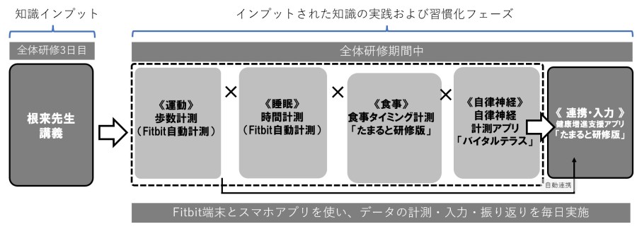 コンディション管理のイメージ © TOPPAN INC.