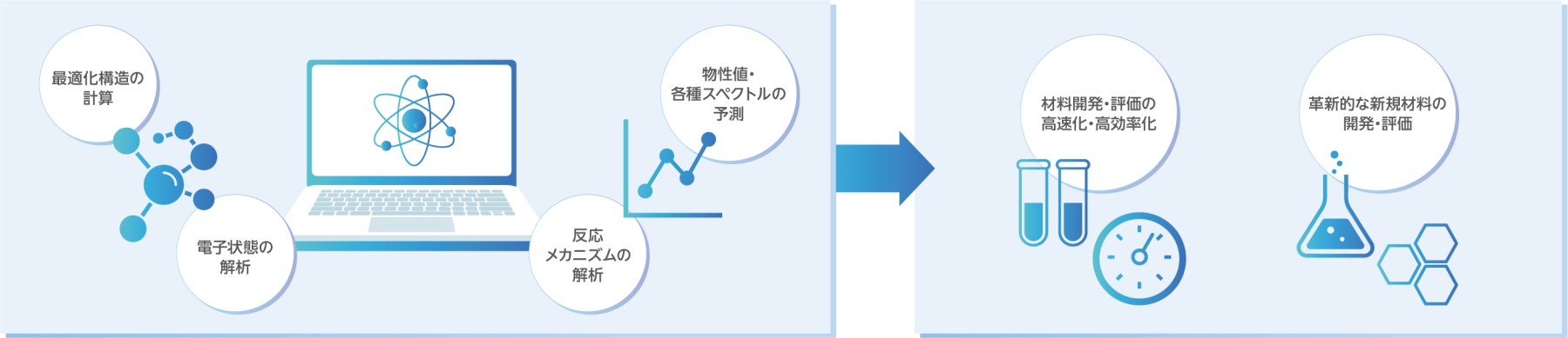 計算化学への量子コンピュータ活用イメージ ©TOPPAN INC.