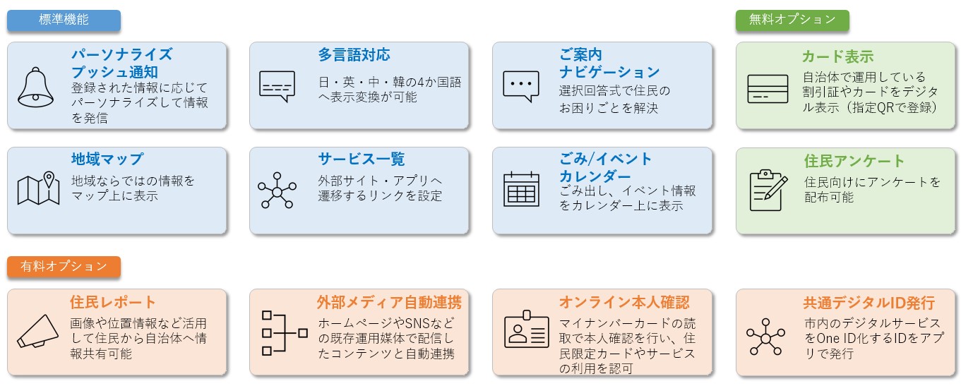 「クラシラセル®」の機能一覧