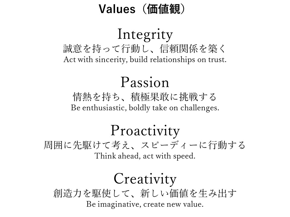 Values（価値観）