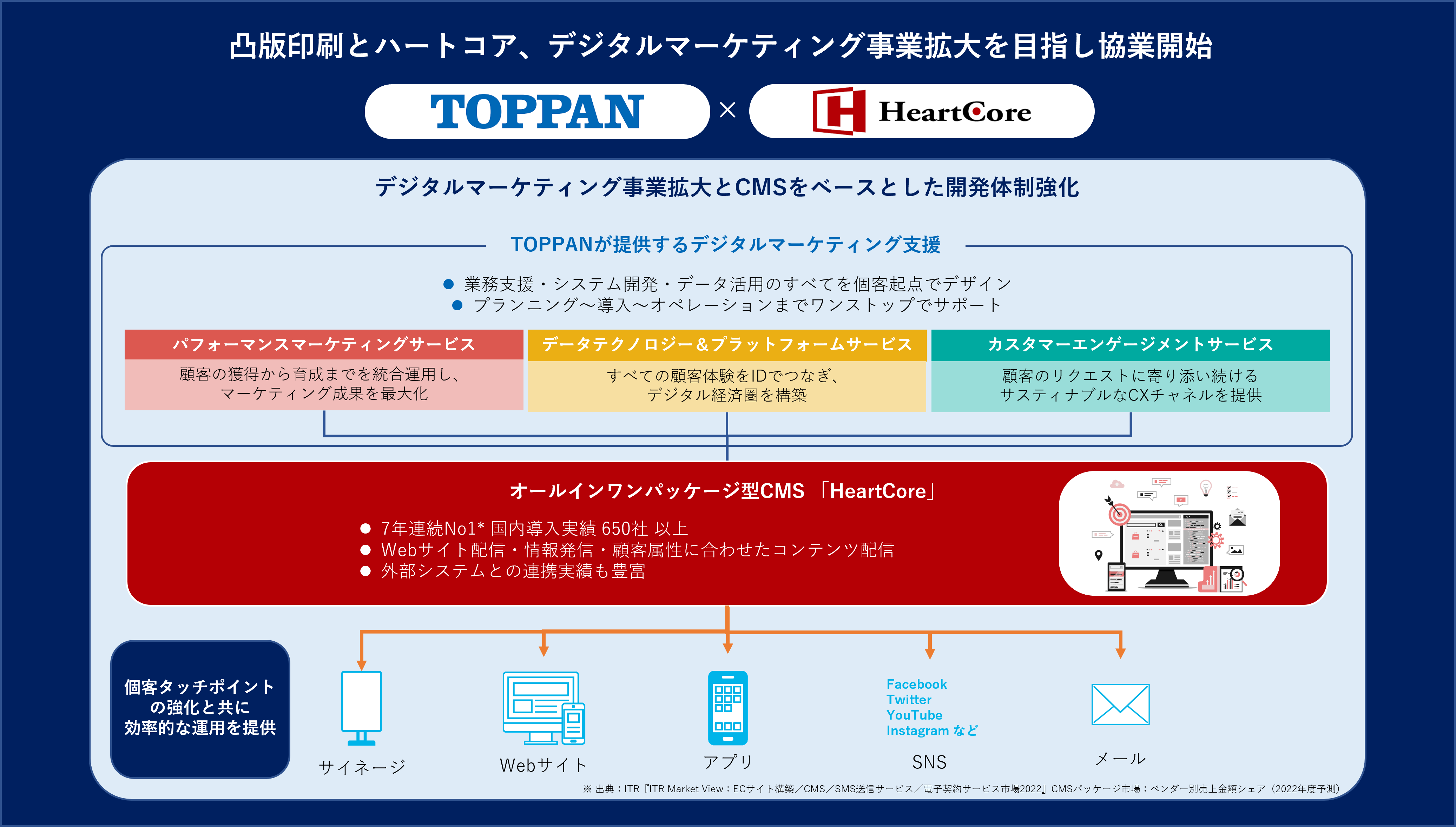 協業概要のイメージ図 ©TOPPAN INC.