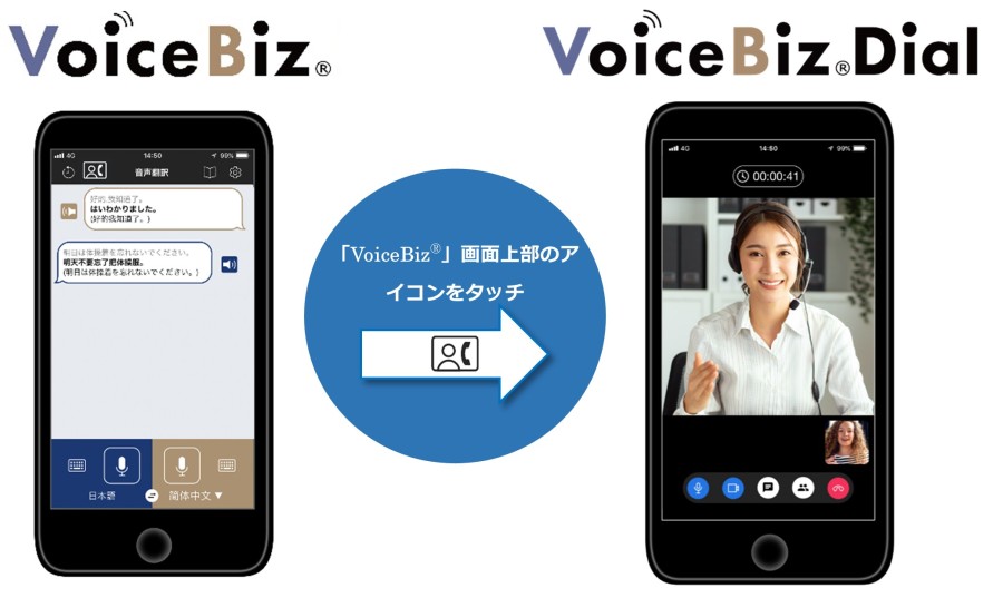 「VoiceBiz®Dial」使用イメージ（画面ははめ込み合成です）