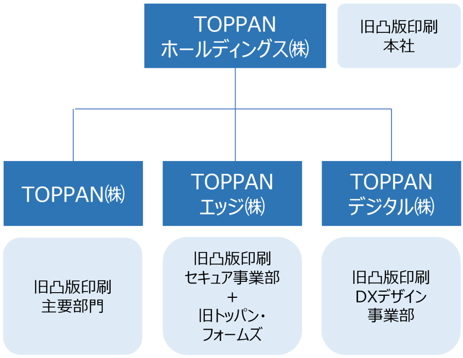 2023年10月1日以降の組織体制（予定）