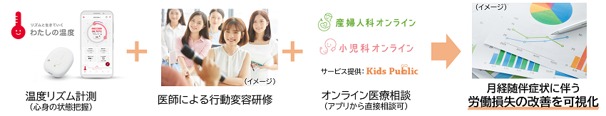 実証実験の構成
