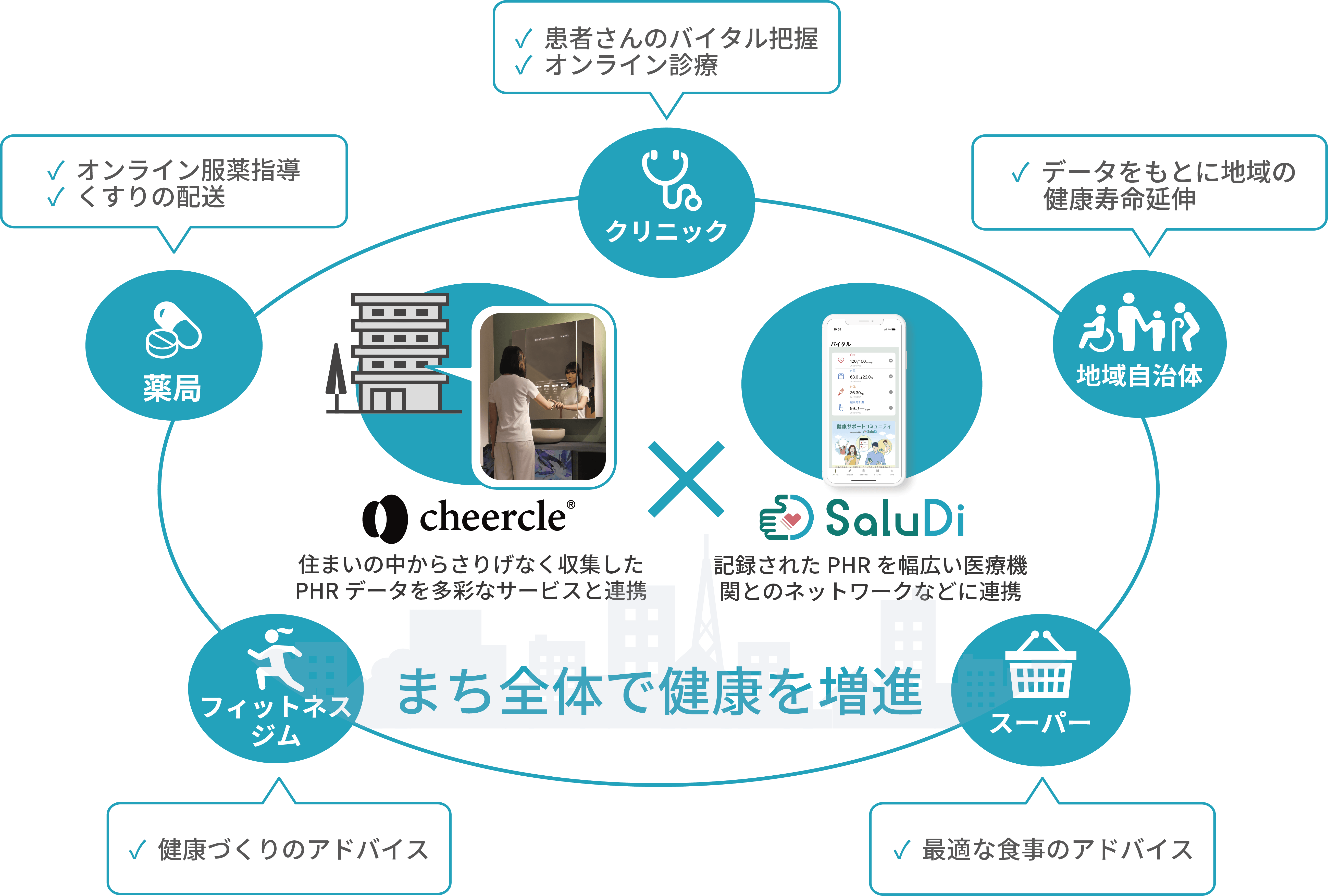 凸版印刷と沢井製薬、PHR利活用事業の協業で合意