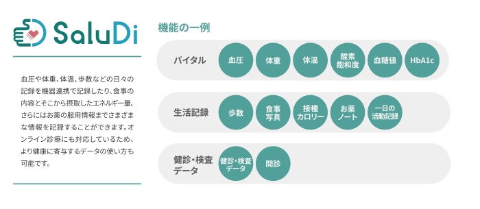 「SaluDi®」のサービスイメージ
