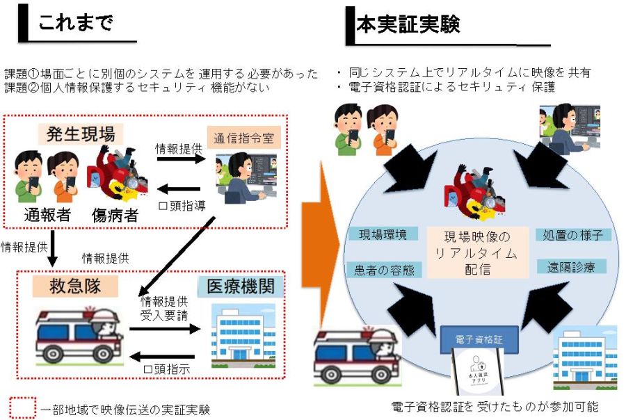 図：本実証実験の概要