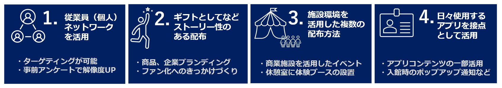 「店舗DXスタッフアプリ『はたLuck®』活用サンプリング」4つの特徴 © TOPPAN INC.