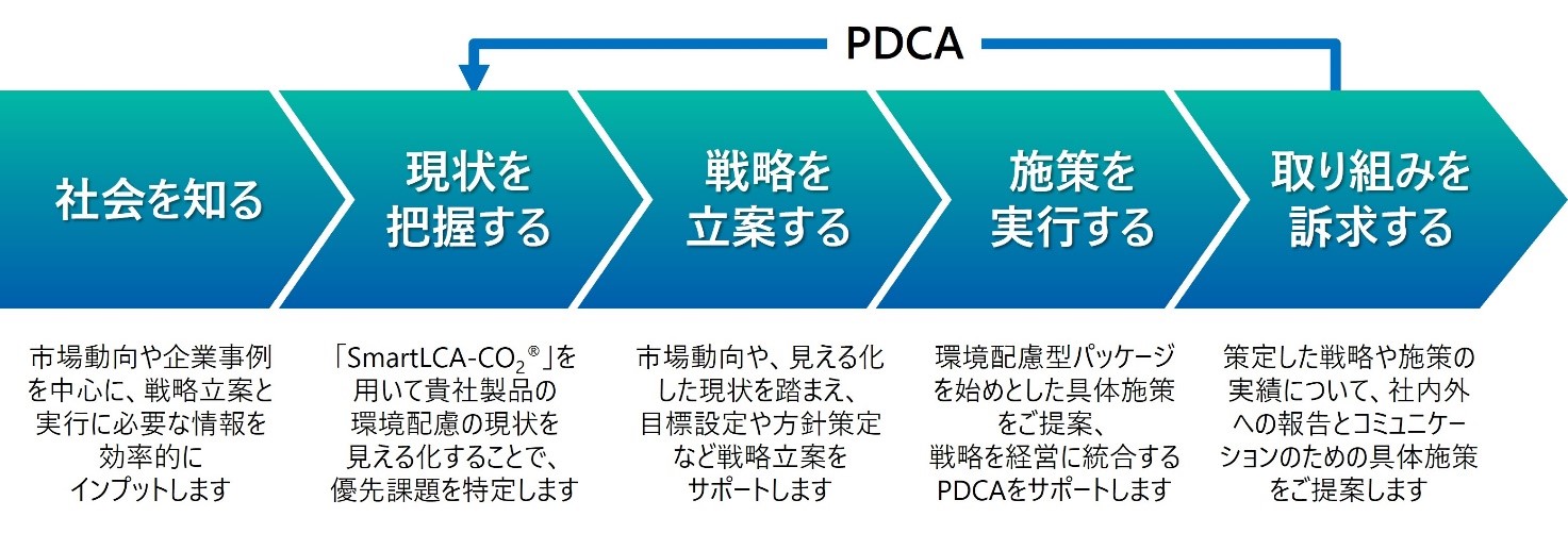 出展内容と主な展示ソリューション