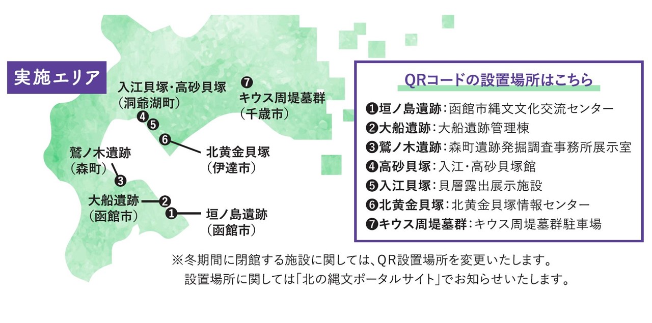 実施エリア（道内7か所の遺跡群）