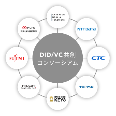 DID/VC共創コンソーシアム